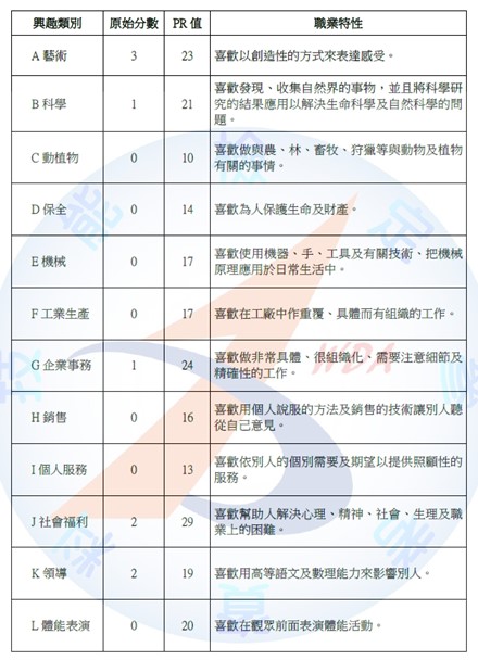 110-2考試圖2